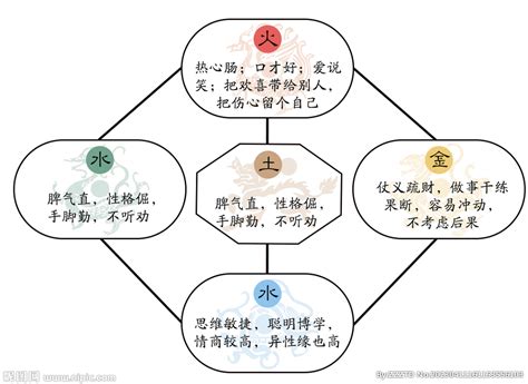 各國五行屬性|【國家五行】拓展世界各國五行屬性：揭示國家五行性格，讓您的。